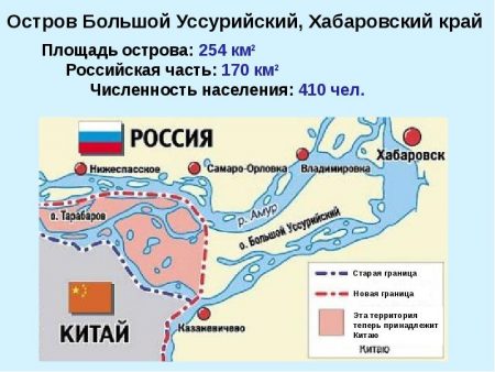 Остров Большой Уссурийский